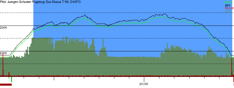 Barometer